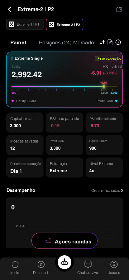 Página do portfólio após iniciar, com o selo Em execução e a escala de equity