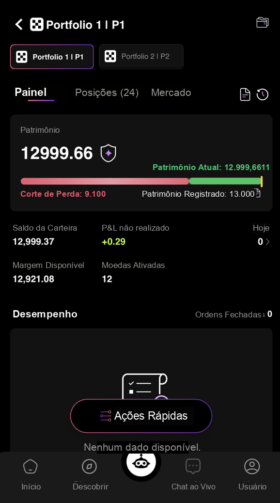 CoinTech2u AI trading successfully activated