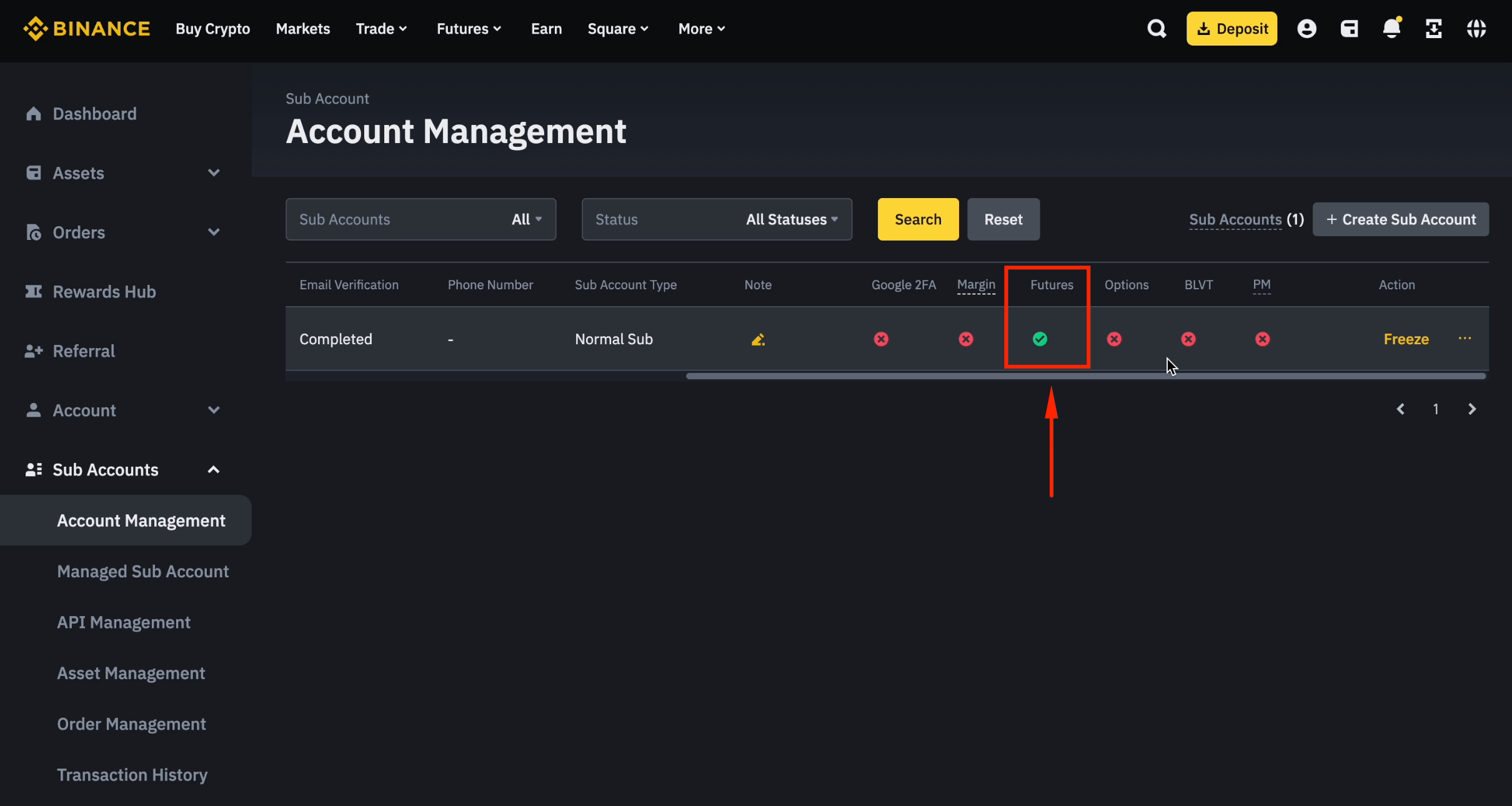 Futuros habilitados na subconta Binance