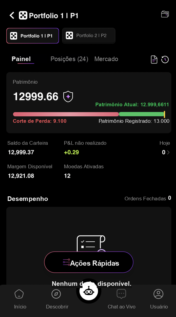 Operações com IA da CoinTech2u ativadas com sucesso
